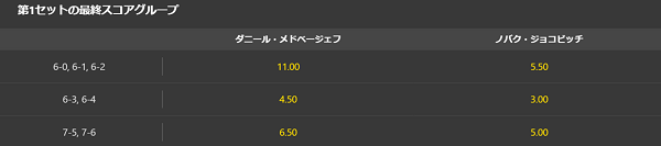 テニス　1st set result